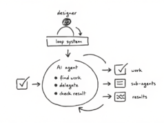 O que é Loop Engineering, a nova fronteira dos agentes de IA Loop Engineering