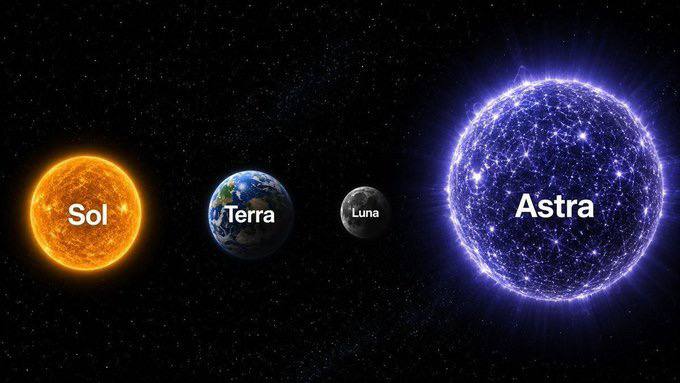 GPT-6 Astra é lançado com foco em agentes e cibersegurança Comparação visual entre os modelos Sol, Terra, Luna e Astra