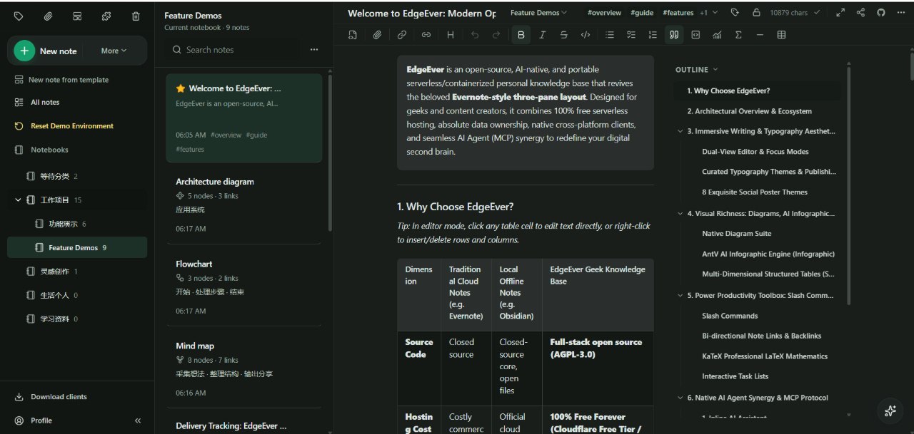 Tela do EdgeEver em tema escuro com a árvore de cadernos à esquerda, a lista de notas no painel intermediário, o editor no centro mostrando uma nota de boas-vindas e o painel de estrutura à direita